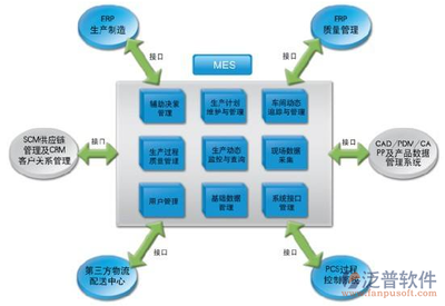 包裝行業ERP管理軟件 驅動企業智慧化升級的關鍵引擎