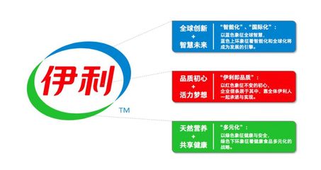 伊利品牌全新升級 以創新驅動，向世界傳遞中國健康力量